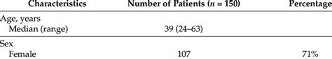 Characteristics Of Ocular Adnexal Malt Lymphoma Patients Download Scientific Diagram