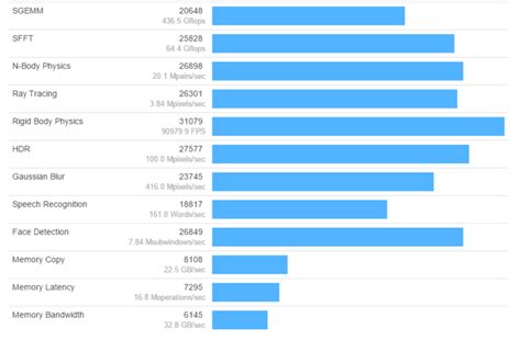 First Intel Core i7-7700k Benchmarks Are Out - Show Impressive Single ...