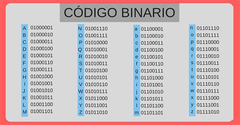 Tabla De Numeros Binarios