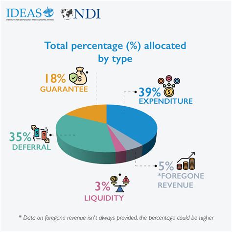 Breaking down the stimulus packages during the COVID-19 Crisis | IDEAS
