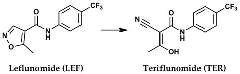 Chemical structure and metabolization of leflunomide (LEF) to... | Download Scientific Diagram