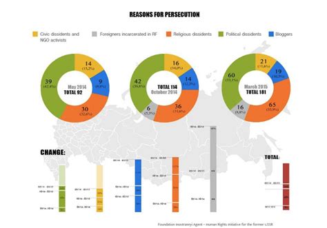 Number of political prisoners in Russia doubled -Euromaidan Press