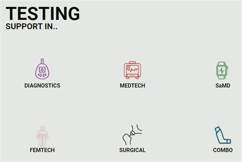 Device Testing - Medical Device Network