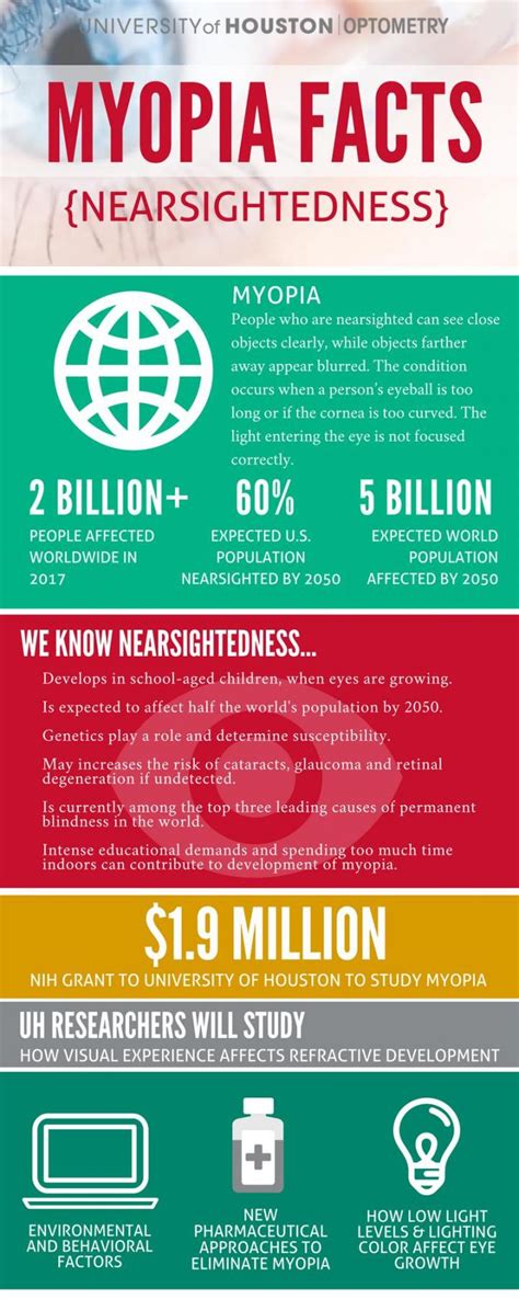 Infographic With Facts On Myop [image] Eurekalert Science News Releases