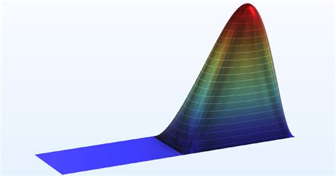 Rotordynamics Module Updates Comsol Release Highlights