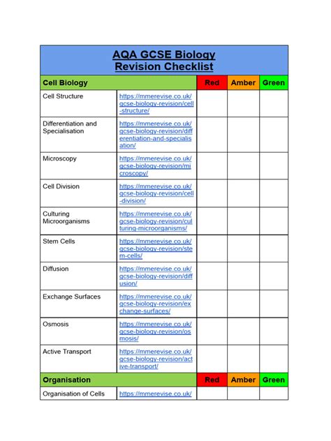 GCSE-Biology-AQA-Revision-Checklist | PDF | Circulatory System | Ecosystem 