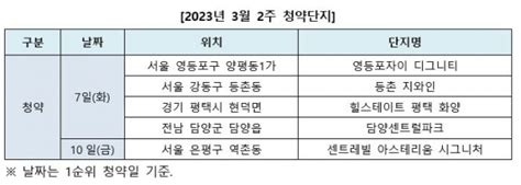 분양캘린더 올해 첫 서울 민간물량 분양에 나서