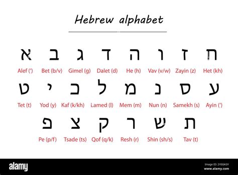 Hebrew alphabet chart featuring characters with Romanized ...