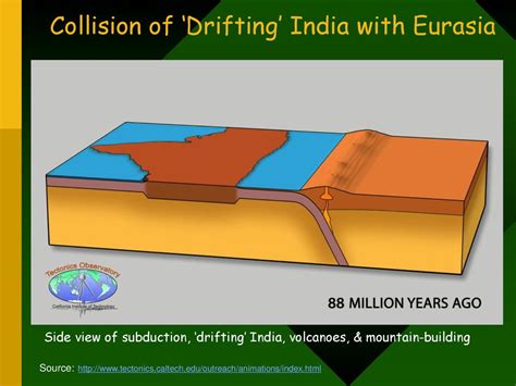 Plate Tectonics Plates Are Driven By Cooling Of Earth Convection