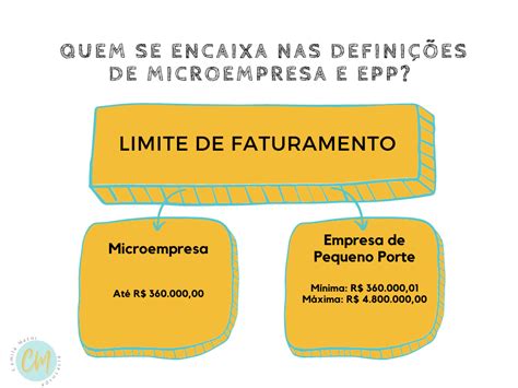 Você Sabe Qual é A Diferença Entre Microempresa Me E Empresa De