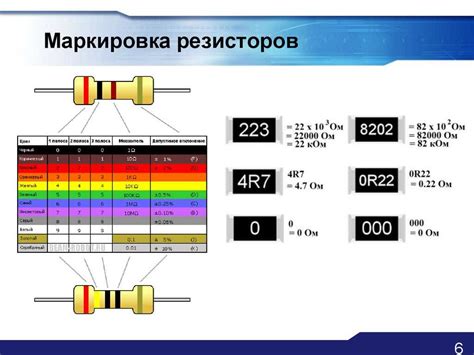 Резистор сопротивления - маркировка, правильный выбор элементов ...