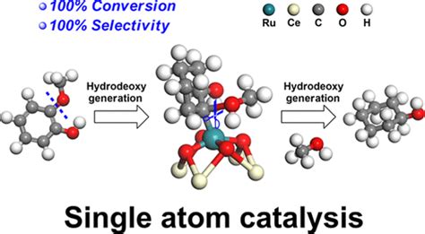 纳米人 Jacs：单原子ruceo2催化生物质芳烃加氢脱氧制备环己醇