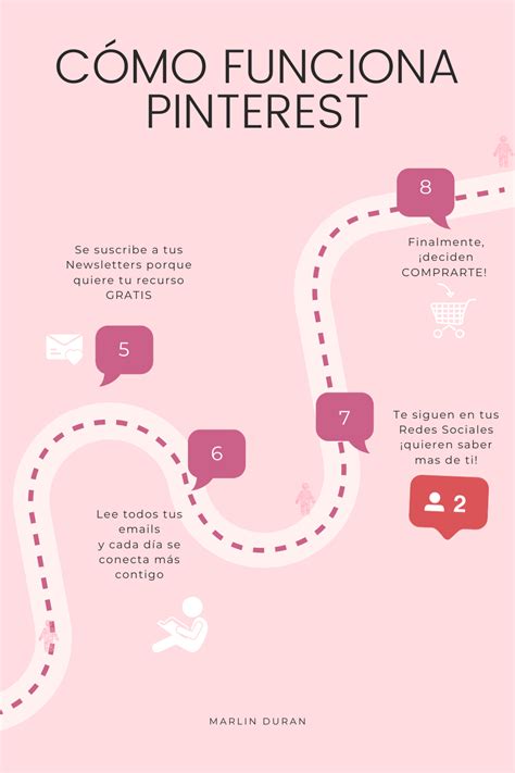 C Mo Funciona Pinterest Por Marlin Duran