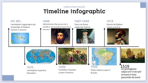 Linea Del Tempo Delle Scoperte Geografiche