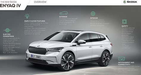 Production Started For The Skoda Enyaq IV Car Division