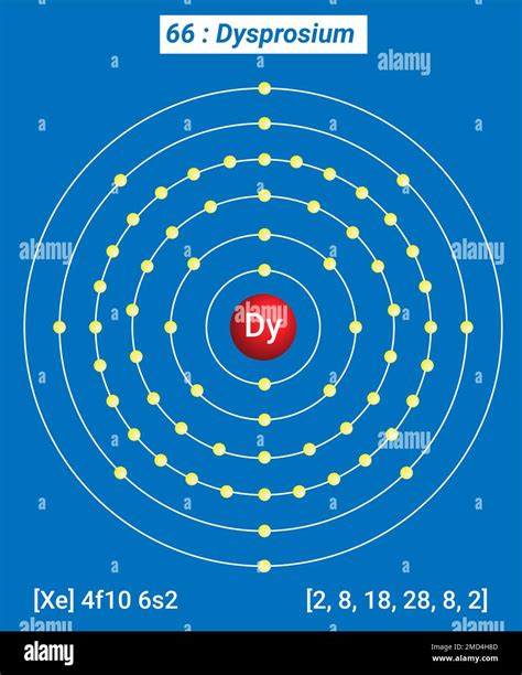 Dy Dysprosium , Periodic Table of the Elements, Shell Structure of ...