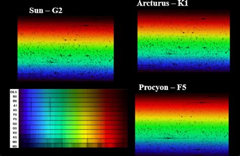 Star Are The Sub Spectral Types 19 Based On Temperature Or