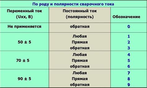 Как выбрать электрод для сварки. Состав электрода.