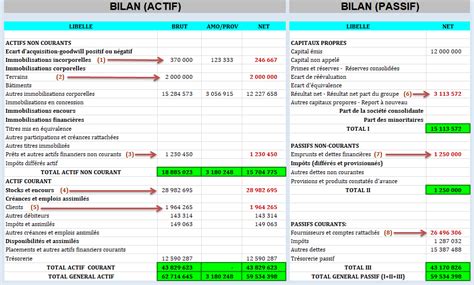 Analyse Financi Re Bilan Financier Comptabilit Pratique