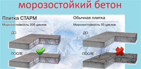 Морозостойкий бетон что это такое/ характеристики, цена, плюсы и минусы