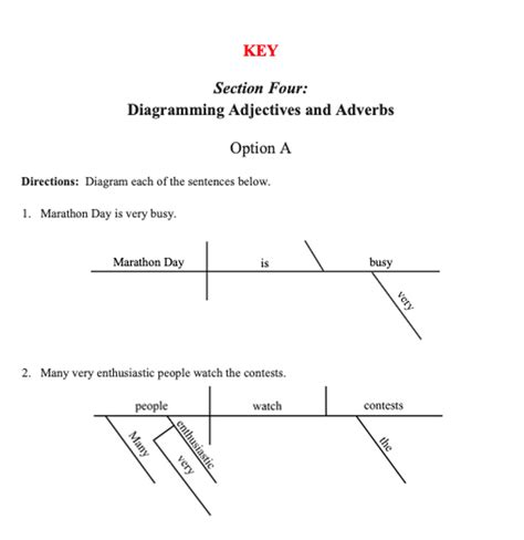 Sentence Diagramming Made Simple Adjectives And Adverbs Worksheets Library