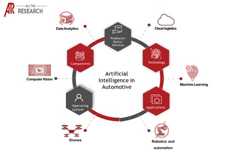 Ai Ecosystem