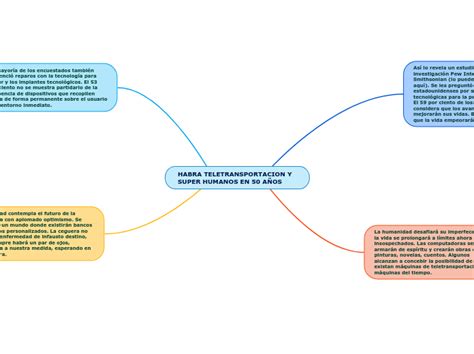 HABRA TELETRANSPORTACION Y SUPER HUMANOS E Mind Map