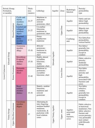 USGS Scientific Investigations Report 2008-5023