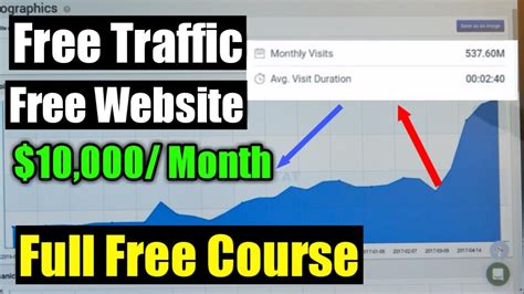 Free Traffic Sources For Affiliate Marketers Links And Sites Full