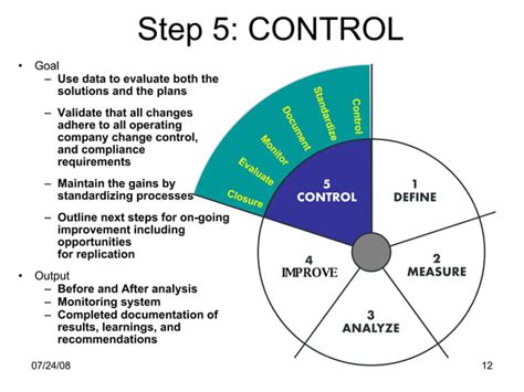 Lean Six Sigma Awareness Handouts Ppt