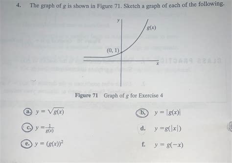 Solved 4. The graph of g is shown in Figure 71. Sketch a | Chegg.com 