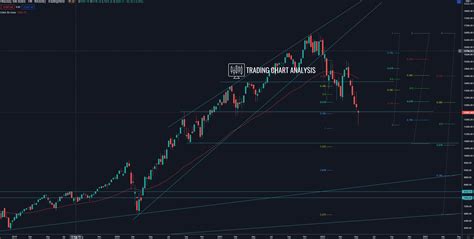 Technical Analysis For Nasdaq Trading Analysis For Nasdaq Index