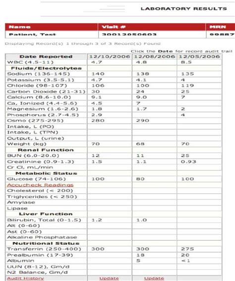 Laboratory Results Table The Table Is Organized In The Manner By Which Download Scientific