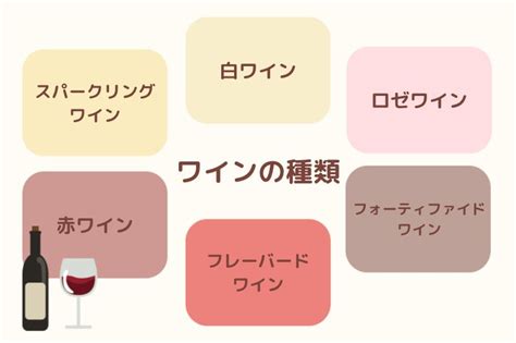 【簡単！基礎知識】ワインをどう選ぶ？覚えておきたいワインの分類と6種類のぶどう品種 きゅんワイン