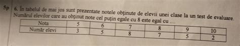 Sp N Tabelul De Mai Jos Sunt Prezentate Notele Ob Inute De Elevii