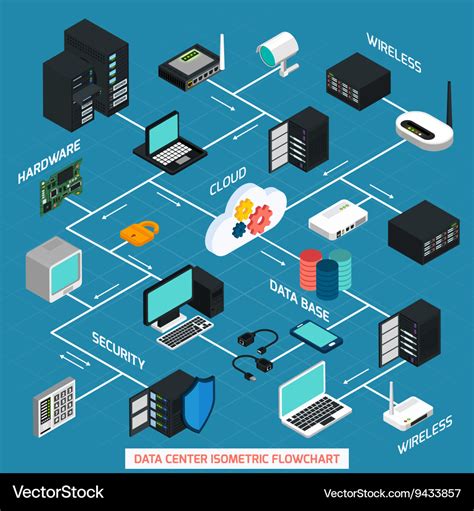 Data Center Isometric Flowchart Royalty Free Vector Image