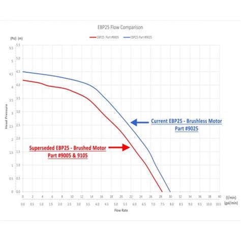 ELECTRIC BOOSTER PUMPS EBP