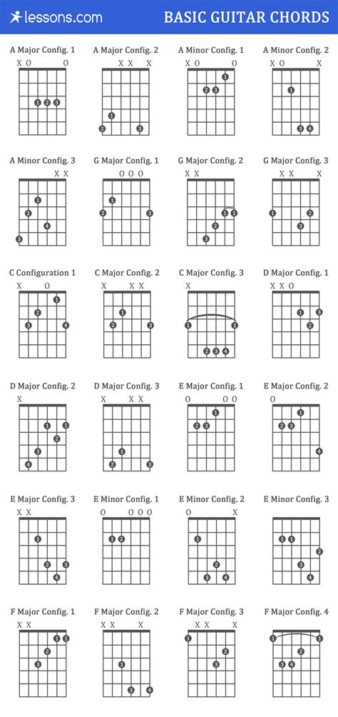 The 100 Best Guitar Chords Chart Beginner To Advanced