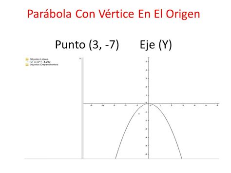 El gran mundo de la geometria Parábola Con Vértice En El Origen