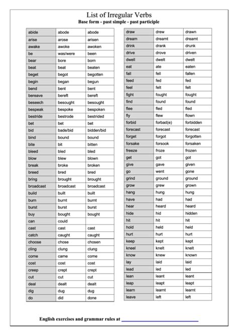 List Of Irregular Verbs - Spanish Cheat Sheet printable pdf download