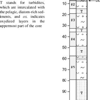 Lake Baikal bathymetry with the locations of core BAIK 00-1 and ...