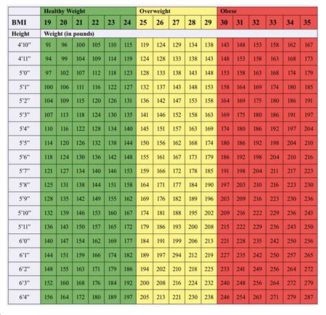 Calculate Ideal Body Weight With This Calculator | The Muscly Advisor