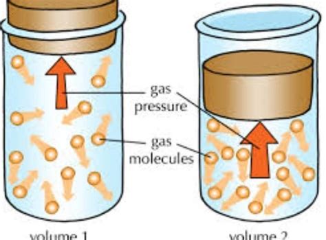 With The Help Of A Diagram Explain The Compression Taking Place In Gas