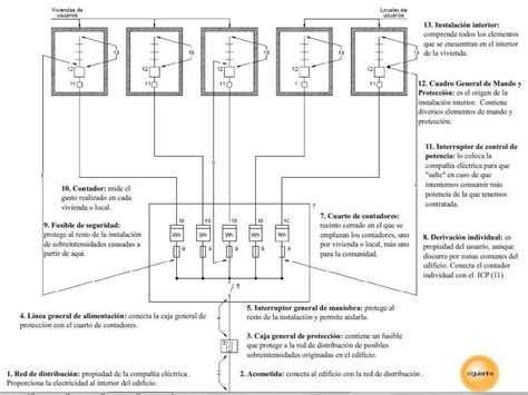 Pdf Esquema Electricidad Dokumen Tips