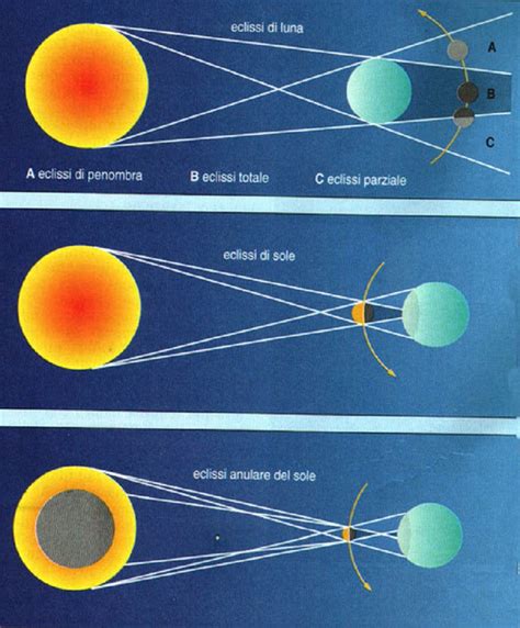 Eclissi Solare Del 2024 Un Fenomeno Celeste Coinvolgente