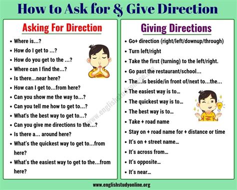 Simple Ways Of Asking For And Giving Directions In English English