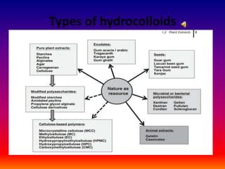 Hydrocolloids ppt | PPT