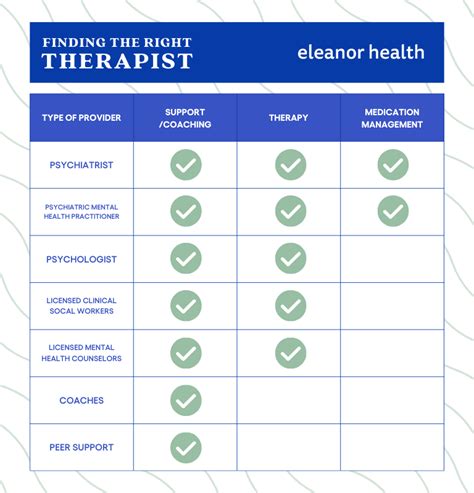 How to Find the Right Therapist - Eleanor Health