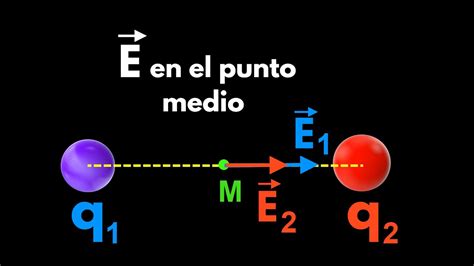 Campo eléctrico en el punto medio sobre una recta entre dos cargas