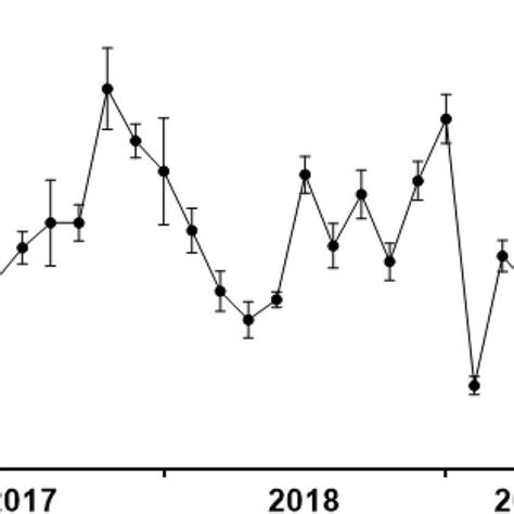 Impact Assessment Of Bt Maize Expressing The Cry Ab And Cry Ab Protein